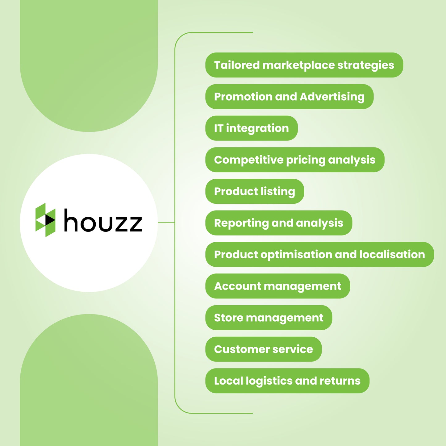 Sell on Houzz