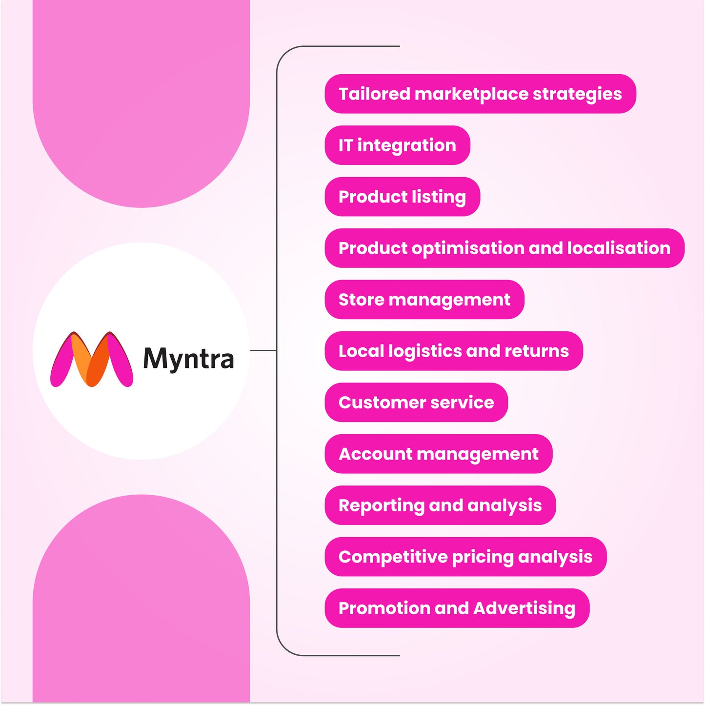 Sell on Myntra