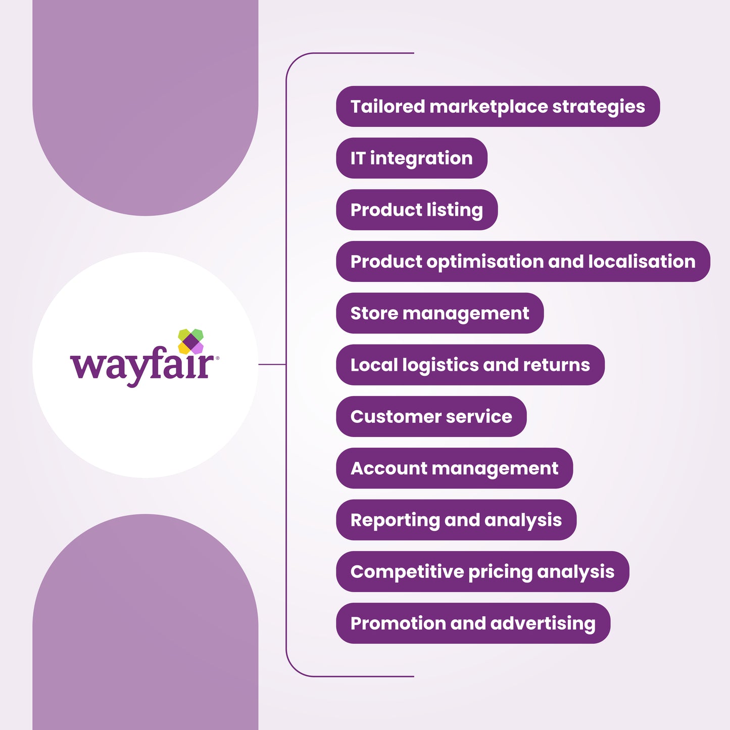 Sell on Wayfair