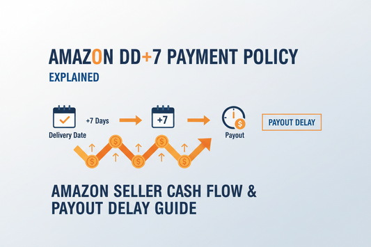 Amazon DD+7 Payment Policy Explained showing Amazon seller cash flow impact, Amazon payout delay, and Amazon payment reserve system affecting FBA sellers worldwide.