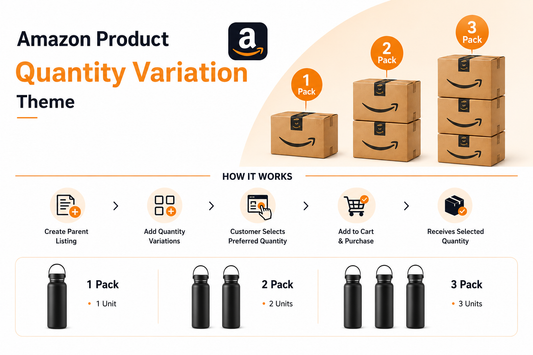 Amazon Product Quantity Variation Theme explaining unit count, number of packs and product quantity variations for Amazon sellers