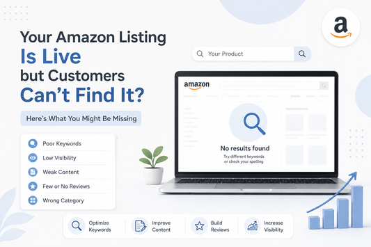 Amazon listing visibility infographic showing a live product that customers cannot find, highlighting common issues such as poor keywords, low visibility, weak content, few reviews, and wrong category, with tips to improve search visibility and sales