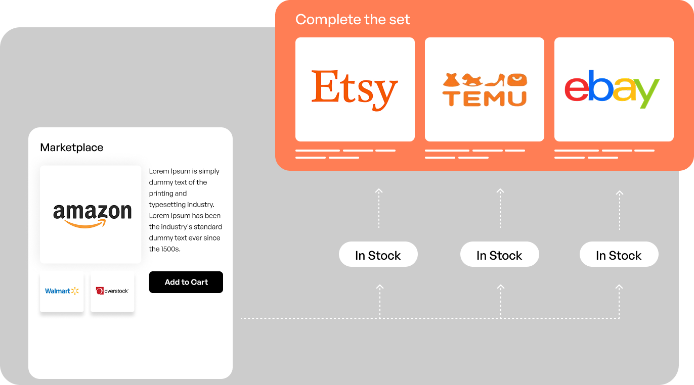 Marketplace Management Products