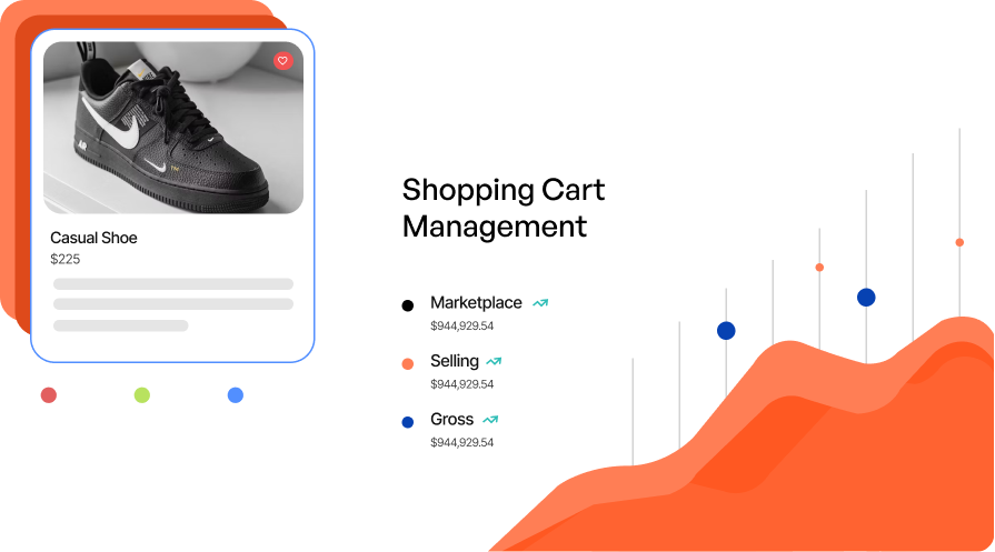 Shopping Cart Management Products