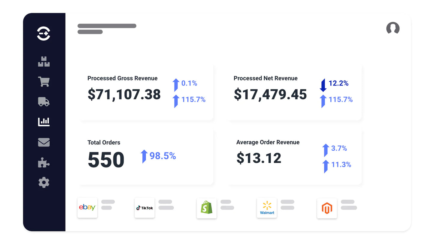 Linnworks Marketplace Integrations