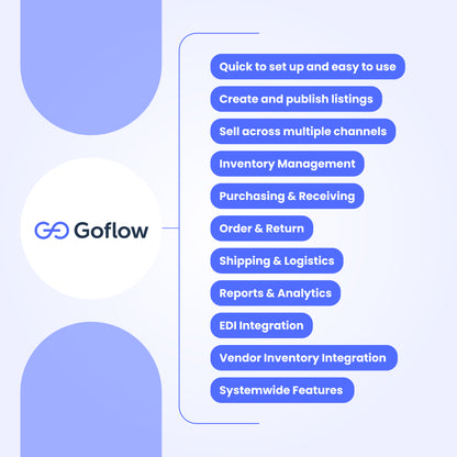 Goflow Marketplace Integrations