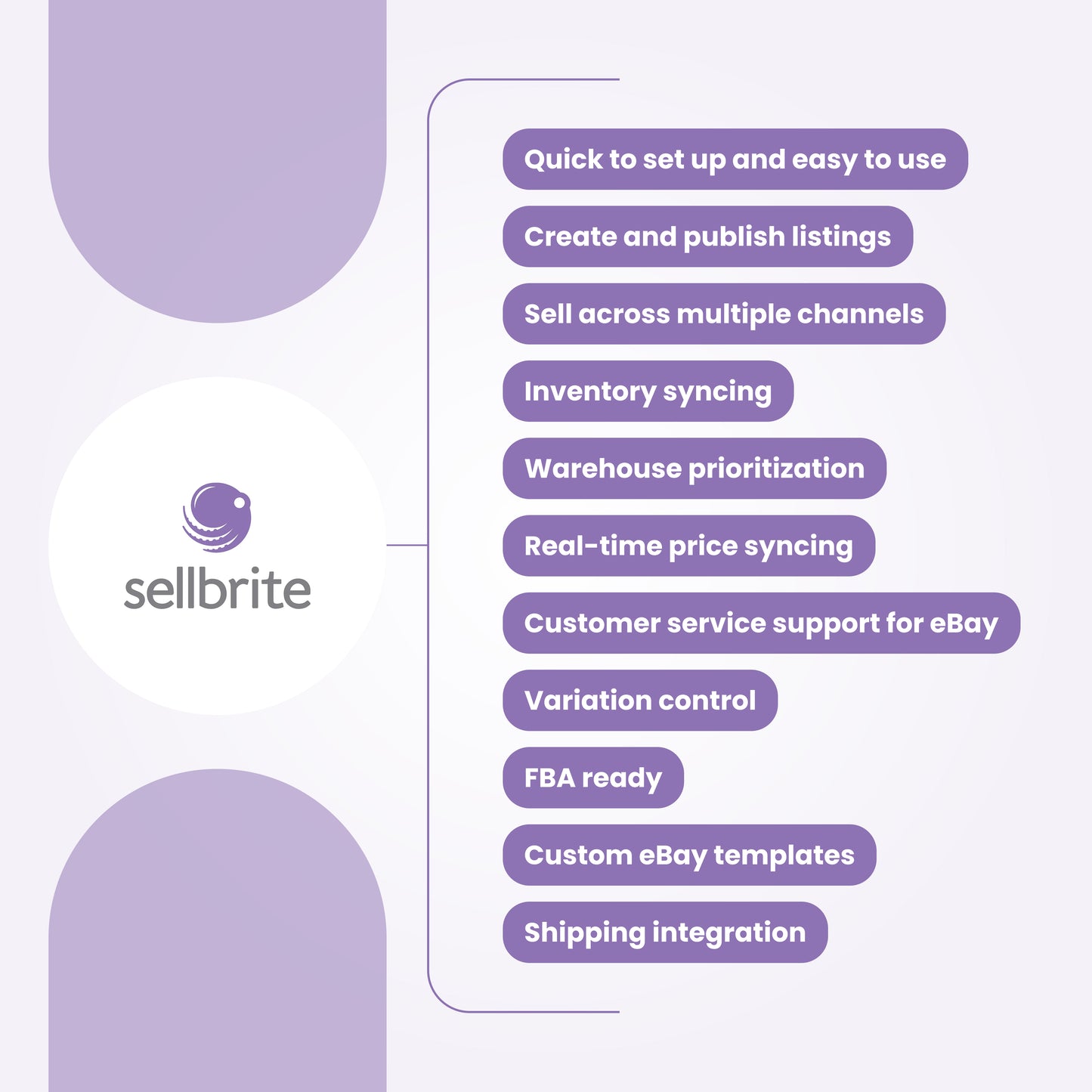 Sellbrite Marketplace Integrations