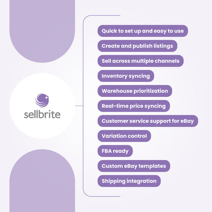 Sellbrite Marketplace Integrations