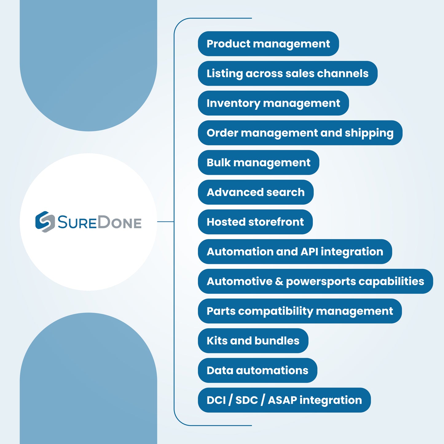SureDone Multichannel E-Commerce