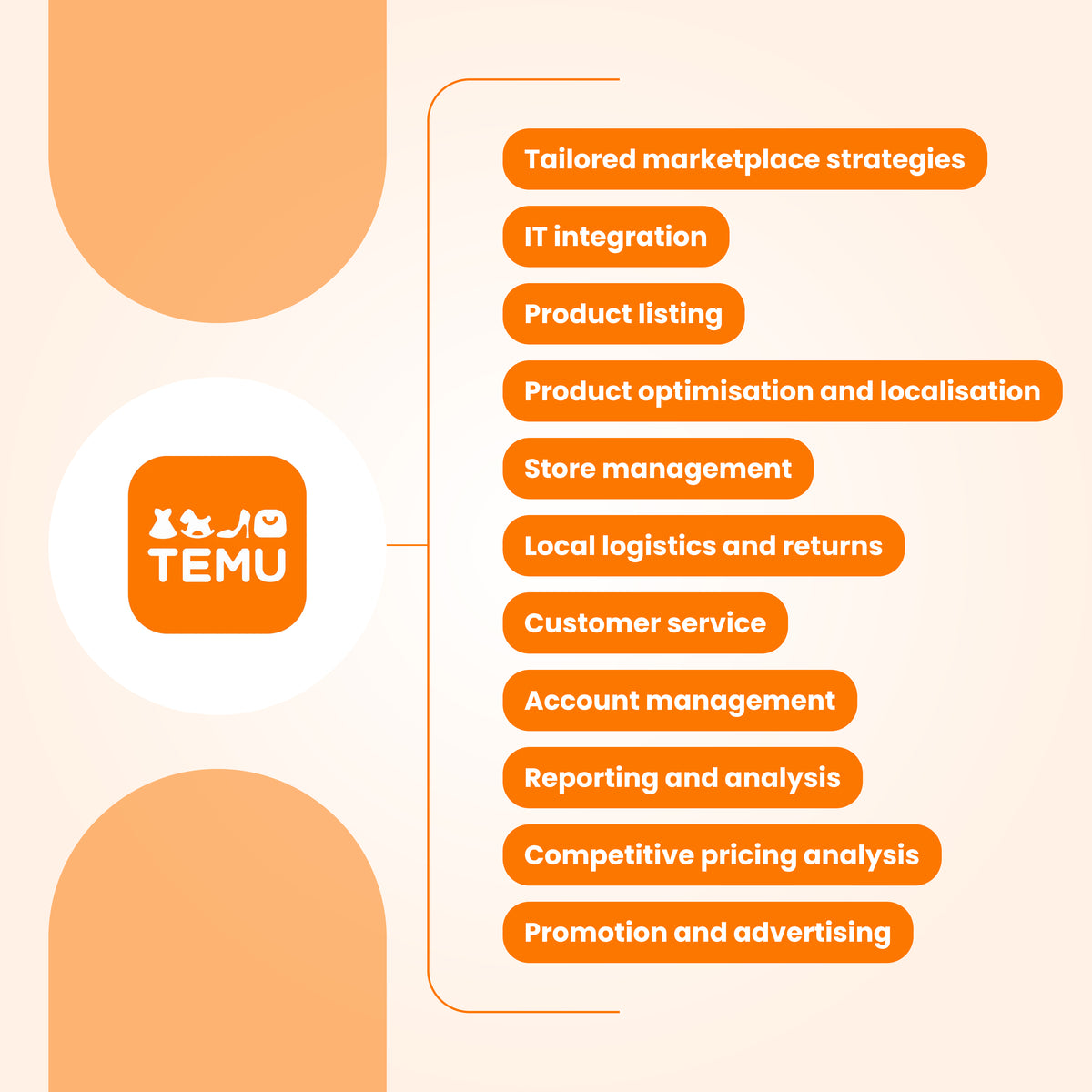 Temu Setup File Sell on Temu Marketplace Services | Temu Store Setup & Optimization ...